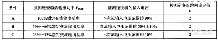 防孤島效應保護的試驗條件