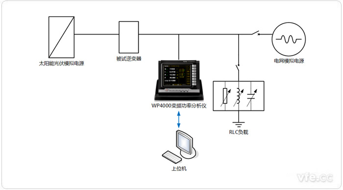 光伏逆變器功率因數(shù)、三相不平衡度、直流分量測(cè)試平臺(tái)