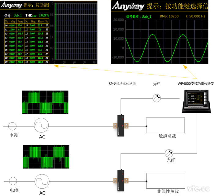 采用分組供電電源的系統(tǒng)