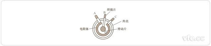 普通電位器結(jié)構(gòu)圖