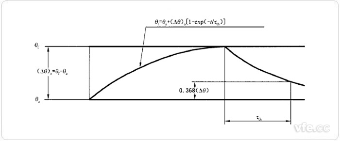 測(cè)量過(guò)程參數(shù)說(shuō)明