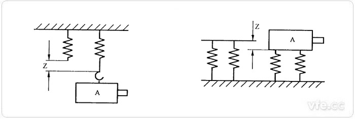 用于電機的一端或兩端推薦測量點