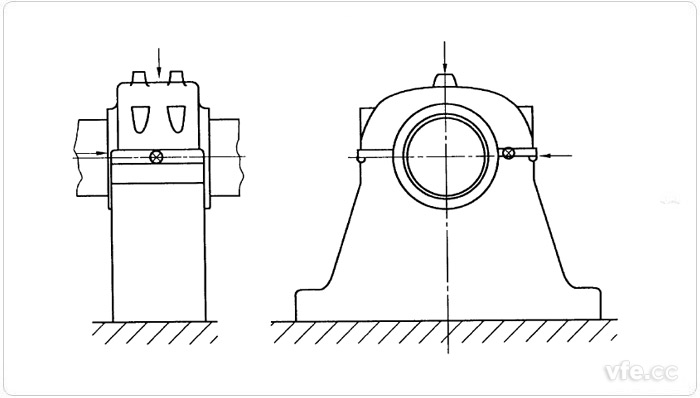 座式軸承的測量點