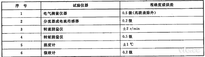  驅(qū)動(dòng)電機(jī)試驗(yàn)儀器準(zhǔn)確度要求