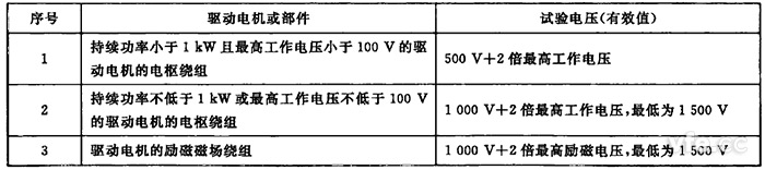 驅(qū)動(dòng)電機(jī)繞組對(duì)機(jī)殼工頻耐電壓限值