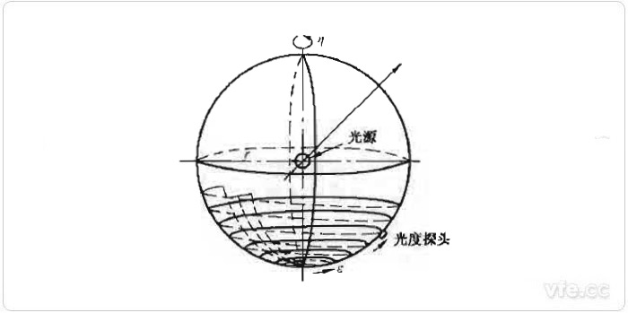 光通量的計(jì)算原理示意圖