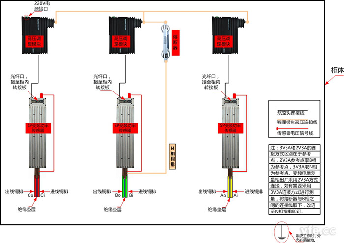 高壓變頻電量標(biāo)準(zhǔn)柜主接線示意圖