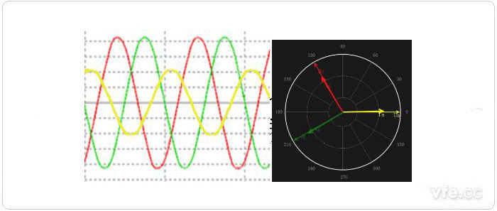 三相不平衡交流電壓波形圖及基波矢量圖