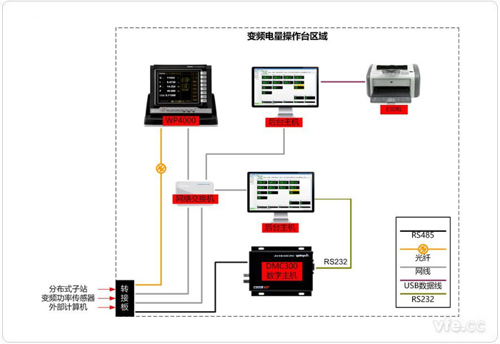 典型變頻電量操作臺內(nèi)部接線示意圖