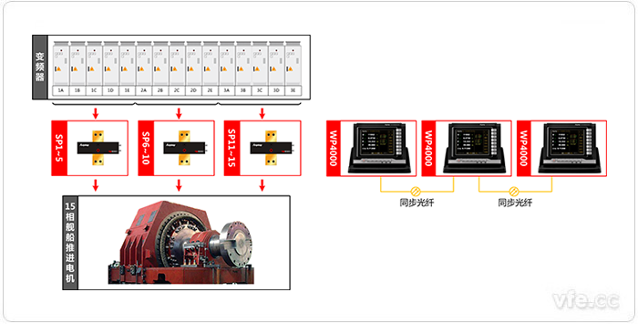 某艦船電力推進系統(tǒng)新型十五相感應(yīng)電機測試系統(tǒng)原理圖