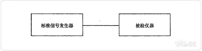 標(biāo)準(zhǔn)源法頻率測量誤差檢定示意圖