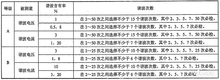 整數(shù)次諧波電壓、諧波電流檢定點推薦表