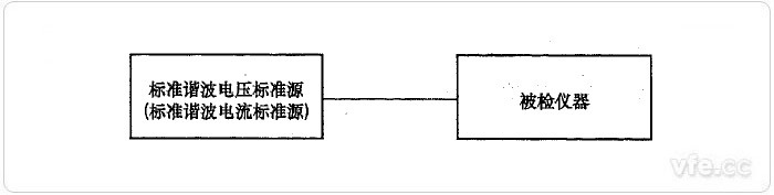 標準源法諧波電壓、諧波電流檢定示意圖