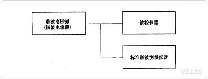 直接比較法諧波電壓、諧波電流檢定示意圖