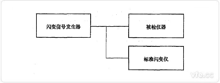 標準儀器法閃邊值檢定示意圖