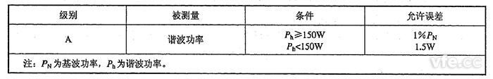 諧波有功功率允許誤差限值