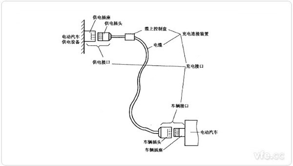 電動汽車充電連接裝置