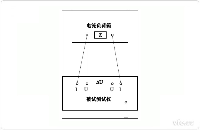 二次回路阻抗測(cè)量誤差試驗(yàn)原理接線圖