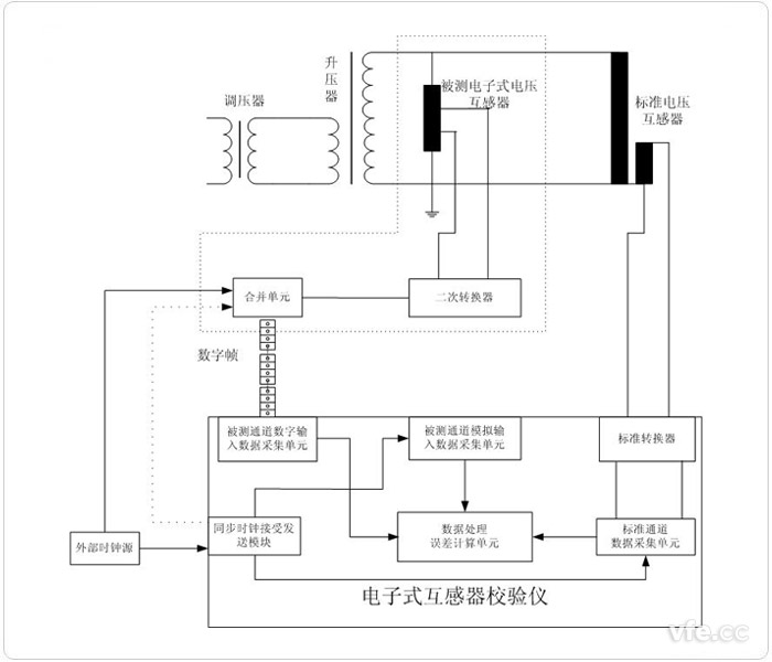 電子式電壓互感器同步脈沖法檢定回路