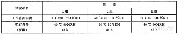 電子測(cè)量?jī)x器濕度試驗(yàn)組別