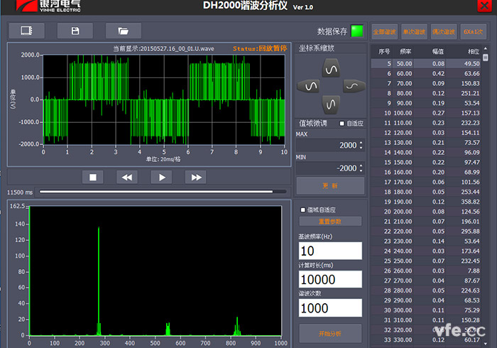 DH2000諧波分析儀在基波10HZ分析1000次諧波圖