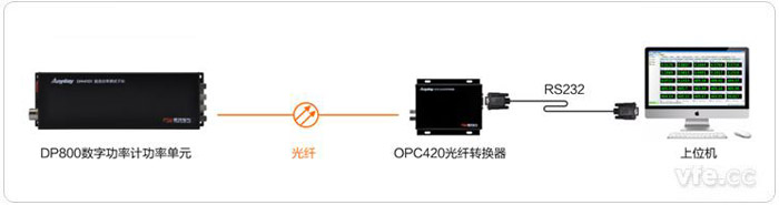 DP800數(shù)字功率計建立通訊方式二