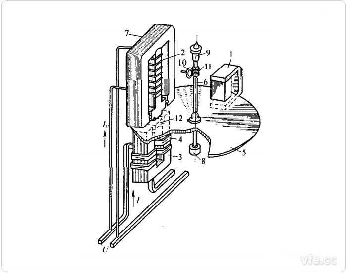 單相電能表的測量機構(gòu)簡圖