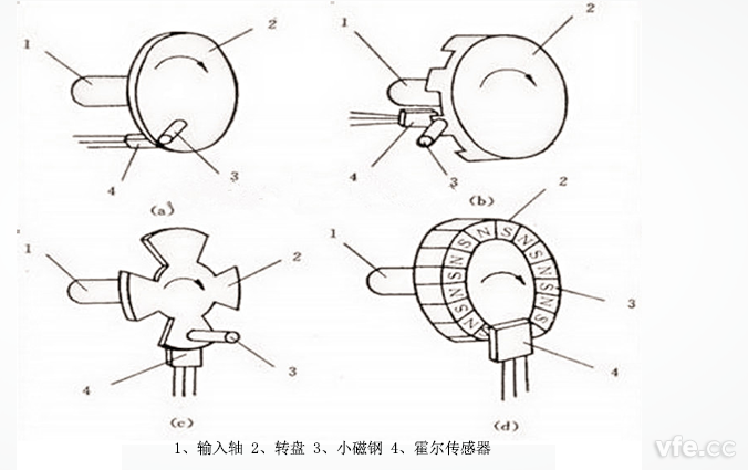 霍爾元件測速法示意圖