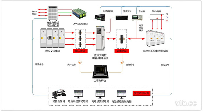 銀河天濤儲能及充電系統(tǒng)試驗臺整體解決方案