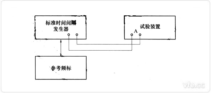 ：時間測量檢驗試驗線路圖