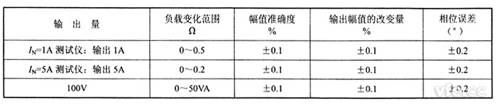 交流電流源、交流電壓源負(fù)載穩(wěn)定性