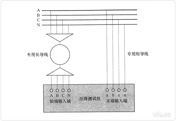 末端測(cè)量方式零位誤差測(cè)試接線圖