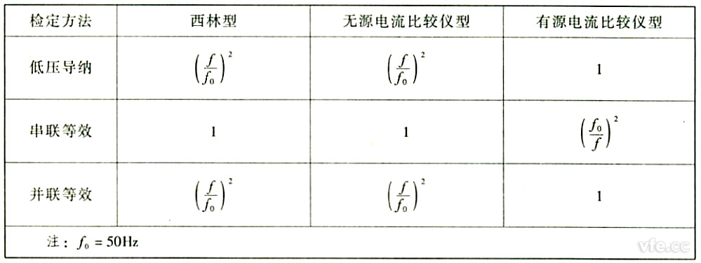 破裂修正系數(shù)KF