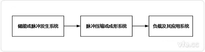 脈沖功率系統(tǒng)構(gòu)成拓?fù)鋱D