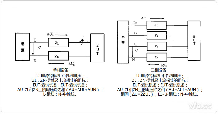 諧波電流單相設(shè)備、三相設(shè)備測(cè)量電路