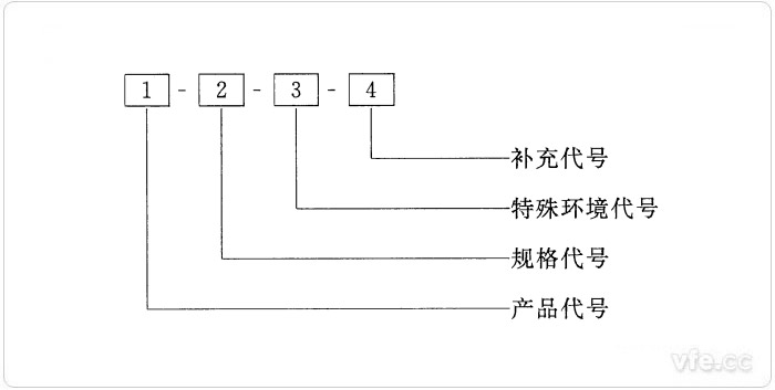 旋轉(zhuǎn)電機(jī)產(chǎn)品型號的編制方法