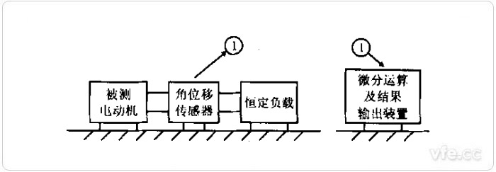 間接法轉(zhuǎn)矩波動(dòng)測(cè)試示意圖