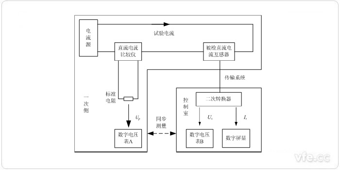 異地測(cè)量法檢定直流電流互感器原理圖