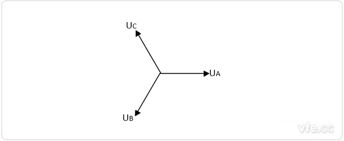 正序電壓向量圖