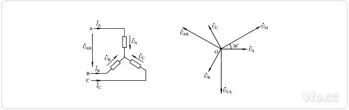 星形連接及電壓向量圖