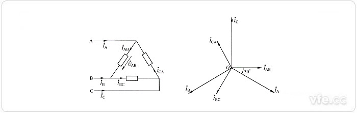 三角形連接及電流向量示意圖