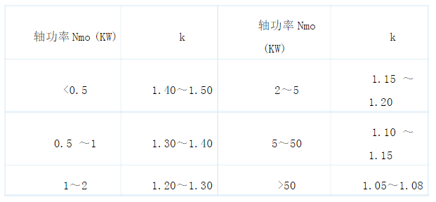 電機(jī)容量的儲(chǔ)備系數(shù)k