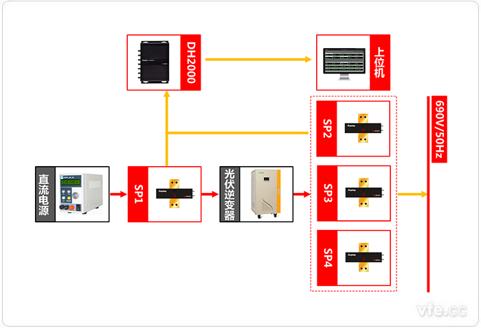 基于虛擬儀器技術(shù)的光伏逆變器測試系統(tǒng)原理圖