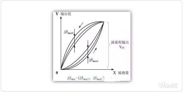 重復(fù)性