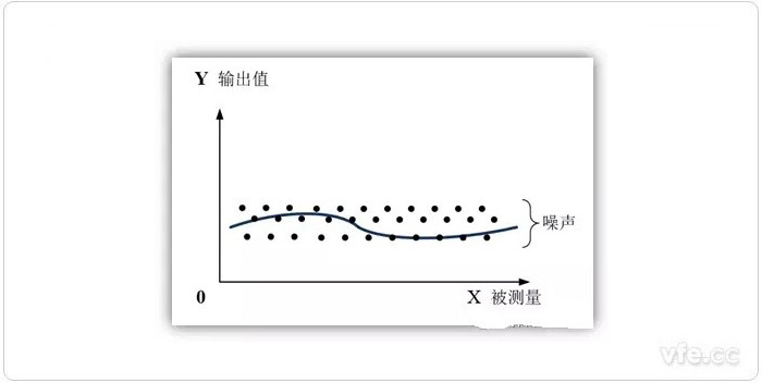 零點漂移