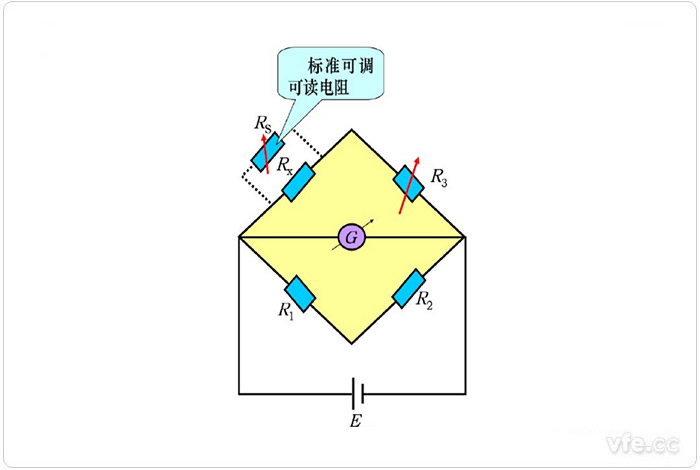 直流電橋是典型替代法