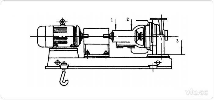 水泵振動測試測點示意圖(1、2、3測點)