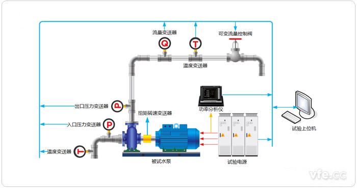 水泵試驗(yàn)平臺(tái)構(gòu)成拓?fù)鋱D