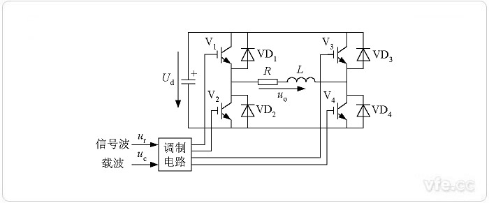 單極性SPWM的調(diào)制電路