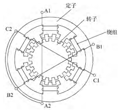 三相反應(yīng)式步進(jìn)電動機結(jié)構(gòu)示意圖